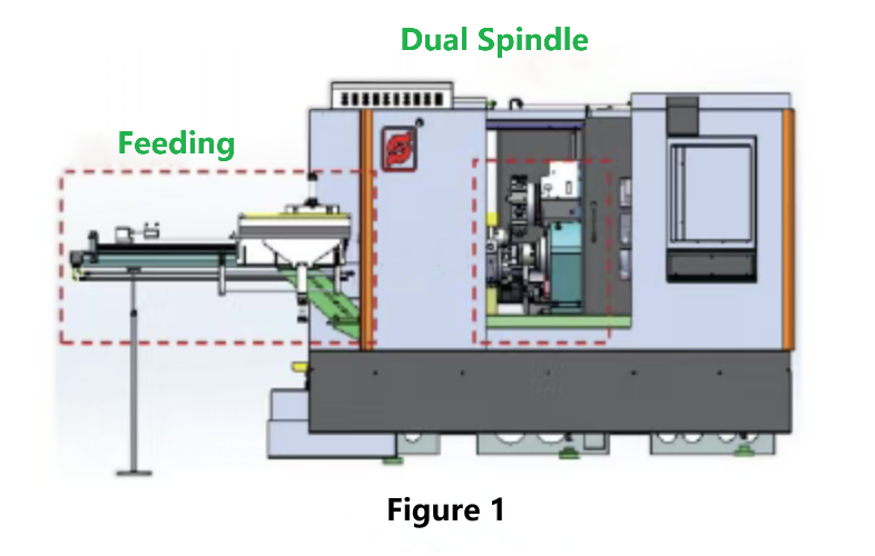 How To Design Automation Functions for Production Equipment